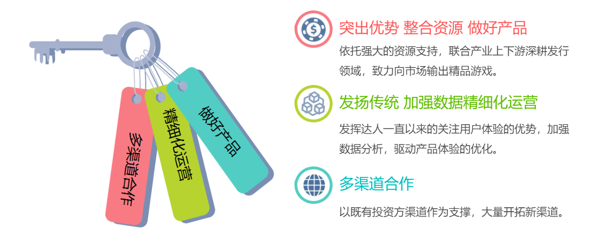 图片展示