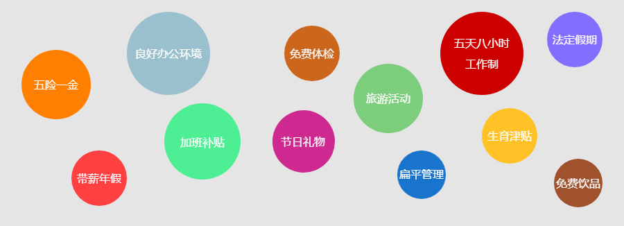 图片展示